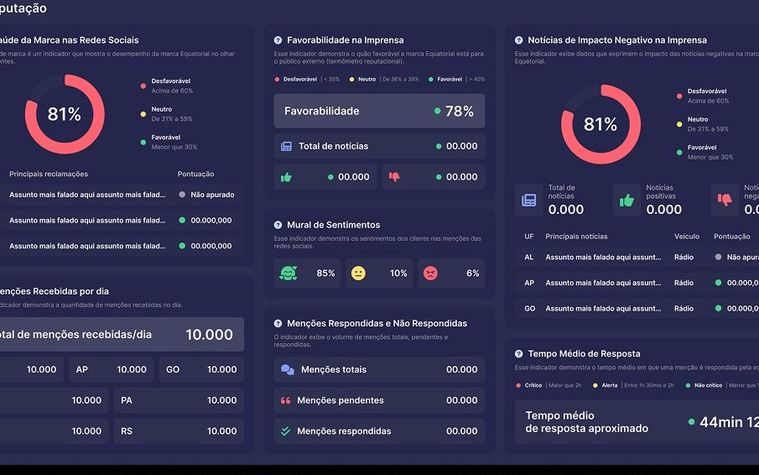 Delfos dashboard preview